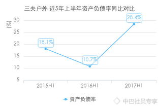 深度解讀三夫戶外（sz002780）半年報 33張數(shù)據(jù)圖表揭示增長邏輯