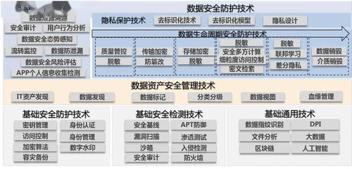 中國(guó)信通院征集《數(shù)據(jù)安全技術(shù)產(chǎn)業(yè)研究報(bào)告》參與單位，聚焦網(wǎng)數(shù)據(jù)服務(wù)新生態(tài)