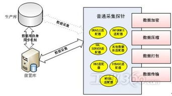研祥工業(yè)服務(wù)器產(chǎn)品在聯(lián)邦數(shù)據(jù)交換系統(tǒng)中的應(yīng)用與數(shù)據(jù)服務(wù)優(yōu)勢(shì)